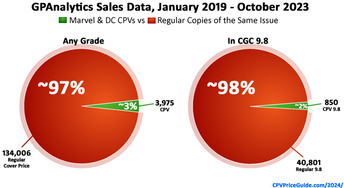 CPV Rarity Study: GPAnalysis Sales Data, 1/2019 to October 2023