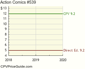 Action Comics #539 Comic Book Values