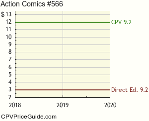 Action Comics #566 Comic Book Values