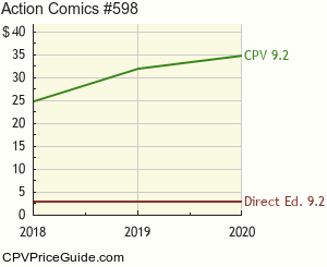 Action Comics #598 Comic Book Values