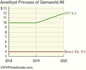 Amethyst Princess of Gemworld #9 Comic Book Values