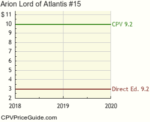 Arion Lord of Atlantis #15 Comic Book Values