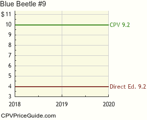 Blue Beetle #9 Comic Book Values