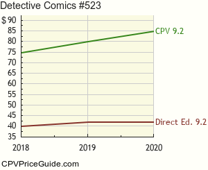 Detective Comics #523 Comic Book Values