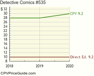 Detective Comics #535 Comic Book Values