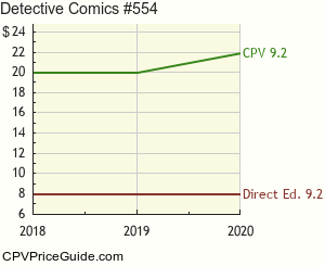 Detective Comics #554 Comic Book Values