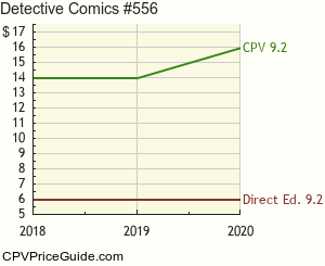Detective Comics #556 Comic Book Values