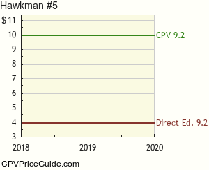 Hawkman #5 Comic Book Values