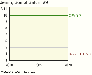 Jemm, Son of Saturn #9 Comic Book Values
