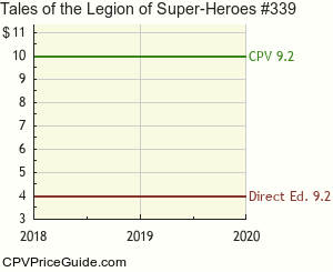 Tales of the Legion of Super-Heroes #339 Comic Book Values