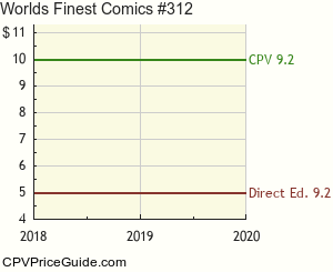 World's Finest Comics #312 Comic Book Values
