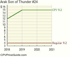 Arak Son of Thunder #24 Comic Book Values