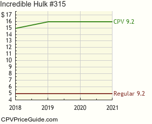 Incredible Hulk #315 Comic Book Values