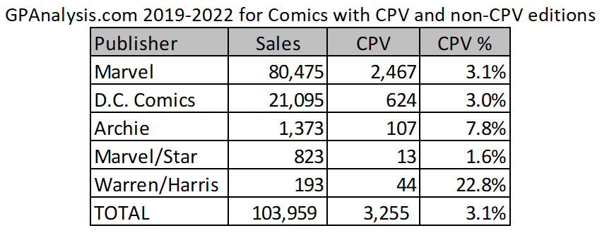 GPA Canadian price variants data table #1