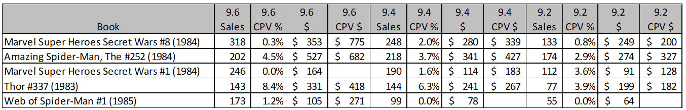 GPA Canadian price variants data table #5