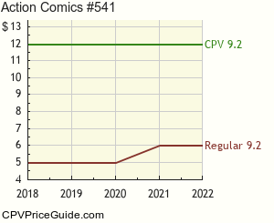 Action Comics #541 Comic Book Values