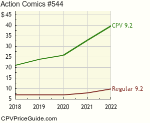 Action Comics #544 Comic Book Values