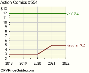 Action Comics #554 Comic Book Values