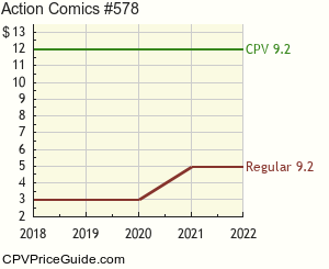 Action Comics #578 Comic Book Values