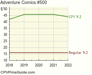 Adventure Comics #500 Comic Book Values