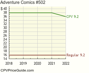 Adventure Comics #502 Comic Book Values
