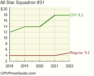 All Star Squadron #31 Comic Book Values