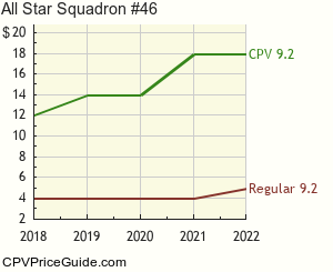 All Star Squadron #46 Comic Book Values