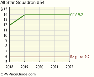 All Star Squadron #54 Comic Book Values