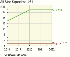 All Star Squadron #61 Comic Book Values
