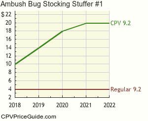 Ambush Bug Stocking Stuffer #1 Comic Book Values