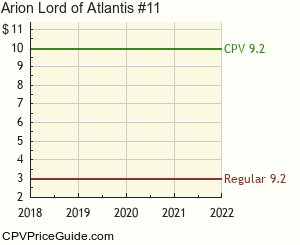 Arion Lord of Atlantis #11 Comic Book Values