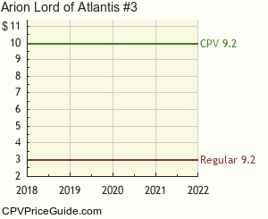 Arion Lord of Atlantis #3 Comic Book Values