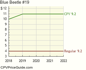Blue Beetle #19 Comic Book Values