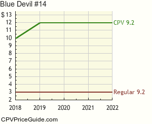 Blue Devil #14 Comic Book Values