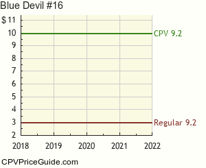 Blue Devil #16 Comic Book Values
