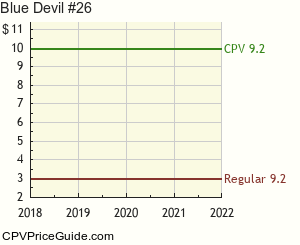 Blue Devil #26 Comic Book Values