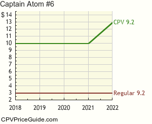 Captain Atom #6 Comic Book Values