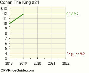 Conan The King #24 Comic Book Values