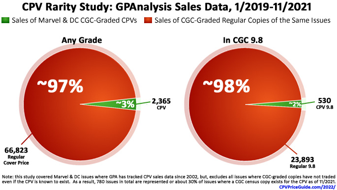 CPV Rarity Study: GPAnalysis Sales Data, 1/2019 to 11/2021
