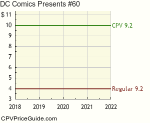 DC Comics Presents #60 Comic Book Values