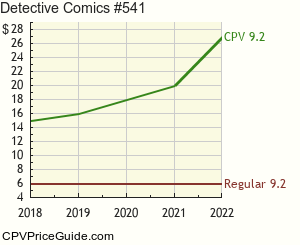 Detective Comics #541 Comic Book Values