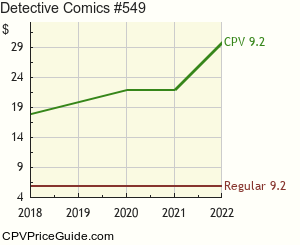 Detective Comics #549 Comic Book Values