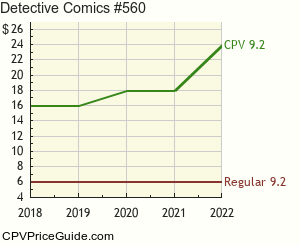Detective Comics #560 Comic Book Values