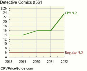 Detective Comics #561 Comic Book Values
