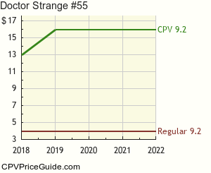 Doctor Strange #55 Comic Book Values