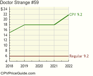 Doctor Strange #59 Comic Book Values
