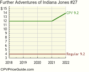 Further Adventures of Indiana Jones #27 Comic Book Values