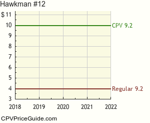 Hawkman #12 Comic Book Values