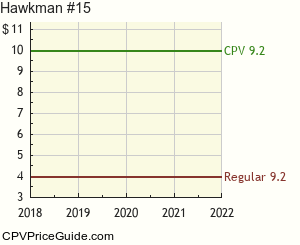 Hawkman #15 Comic Book Values