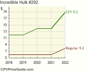 Incredible Hulk #292 Comic Book Values
